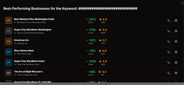 Heatmap Dashboard - Main interface showing keyword ranking analysis