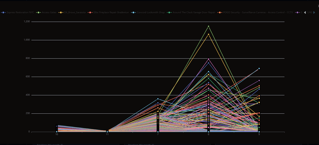 Traffic Bot Dashboard - Control panel for Google Maps automation